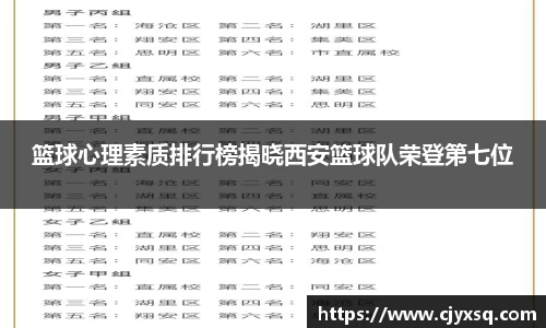 篮球心理素质排行榜揭晓西安篮球队荣登第七位