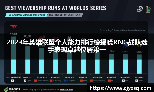 2023年英雄联盟个人能力排行榜揭晓RNG战队选手表现卓越位居第一